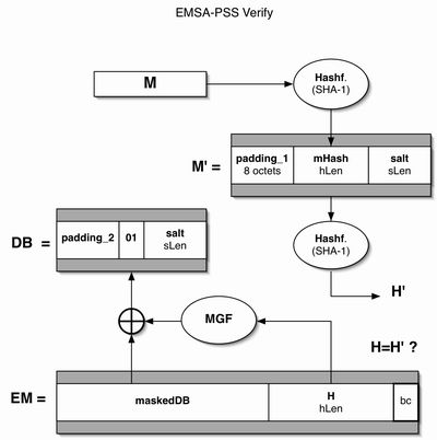 EMSA-PSS Verify