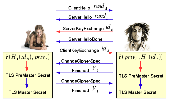 Secret Handshakes TLS Anpassung.png