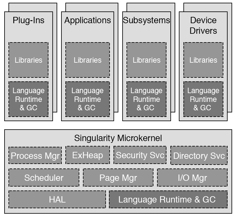 File:Singularity-components.png