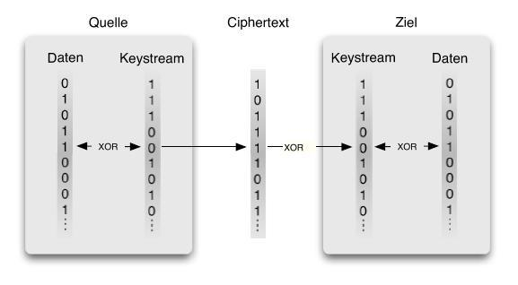 File:Streamcipher.png