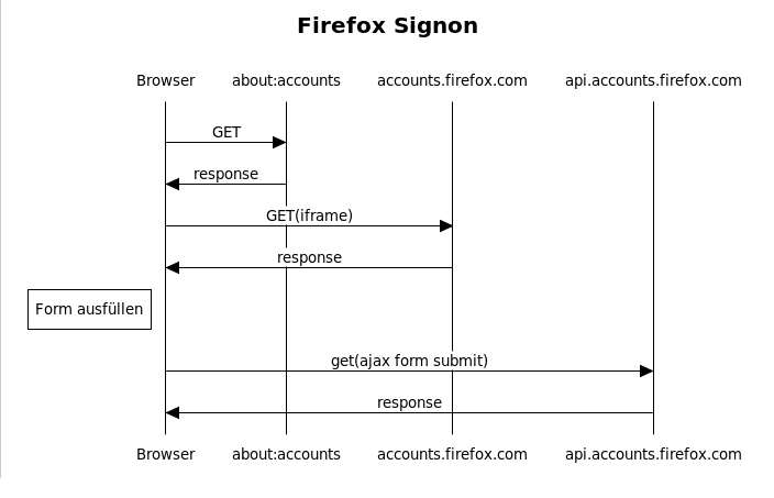 Flow firefox.PNG
