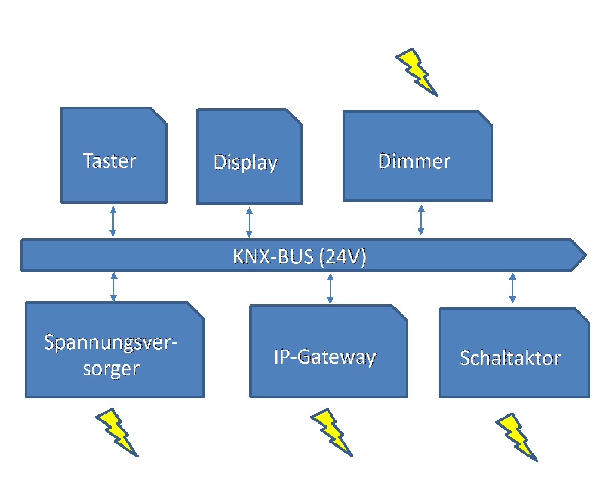 KNX-Modell.jpg