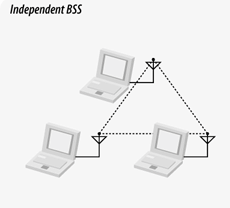 File:Ibss.png