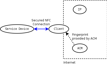 File:SPAN fingerprint ACM.png