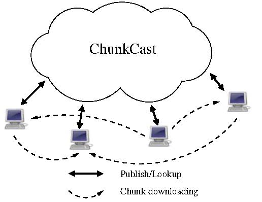 File:ChunkCastStructure.jpg
