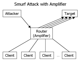 File:Smurf attack amplifier.png