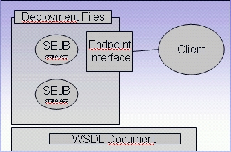 Server Side Model.jpg