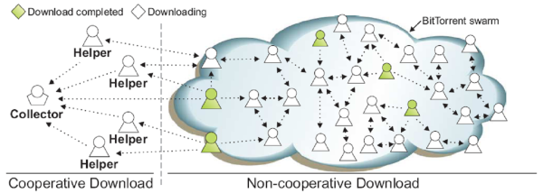 File:Cooperative downloading.png